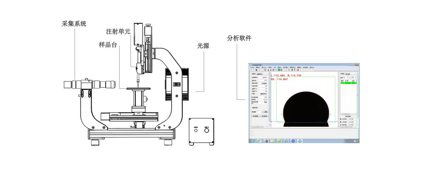 全自動(dòng)接觸角測量儀